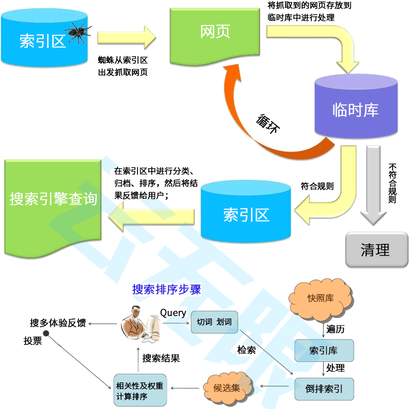AIseo助手SEO